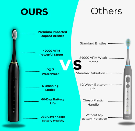 Sonic Elite Smart Toothbrush