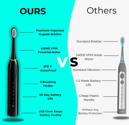 Sonic Elite Smart Toothbrush